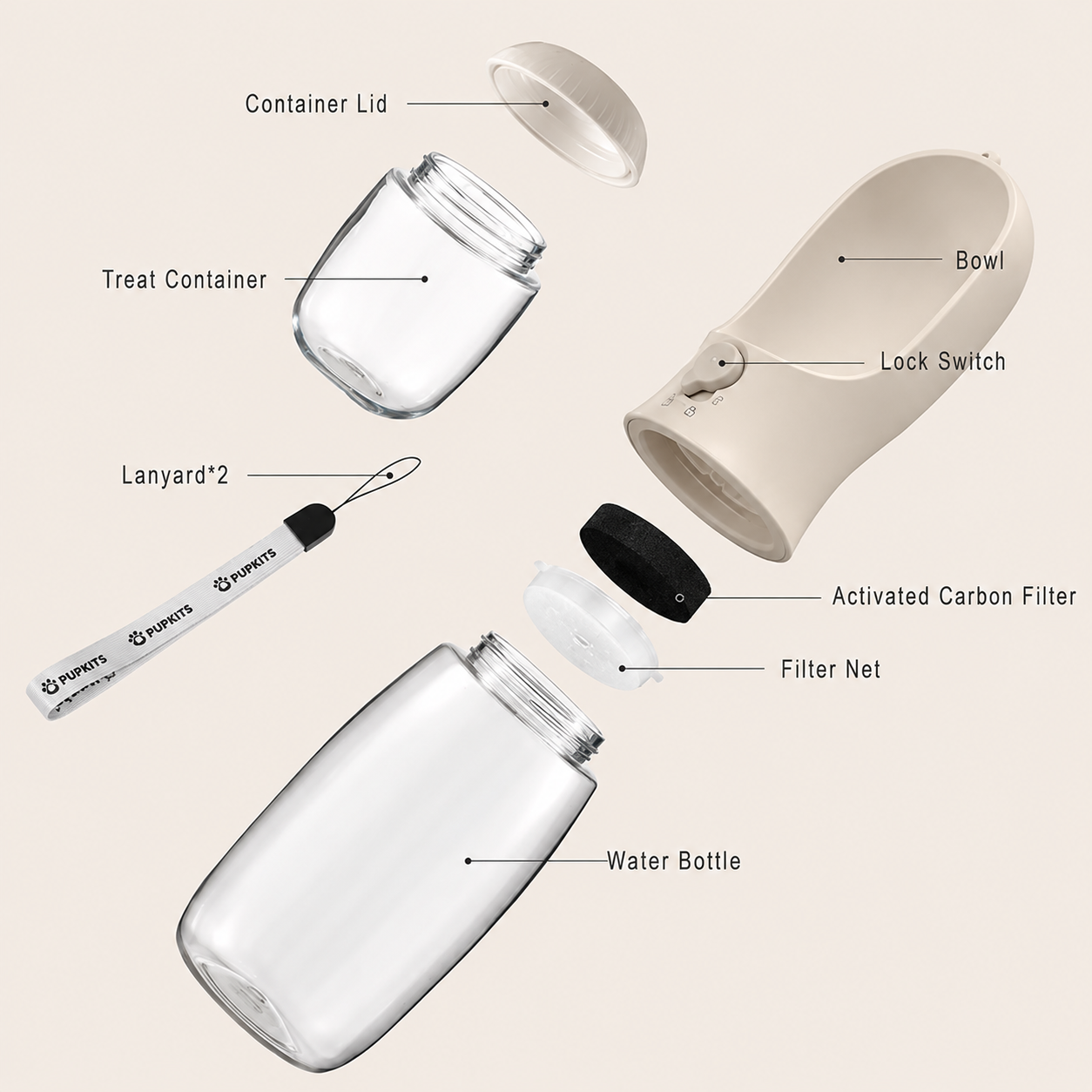 PUPKITS 2-in-1 Portable Pet Water Bottle & Food Feeder